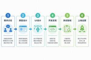 泉州小程序制作攻略｜本地企业小程序设计怎么选？