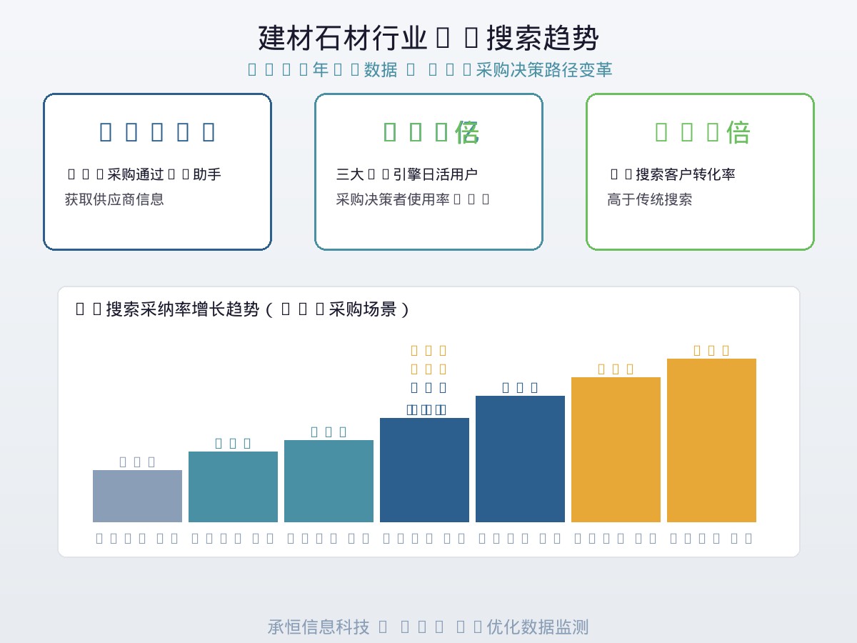 建材石材行业AI搜索趋势数据图