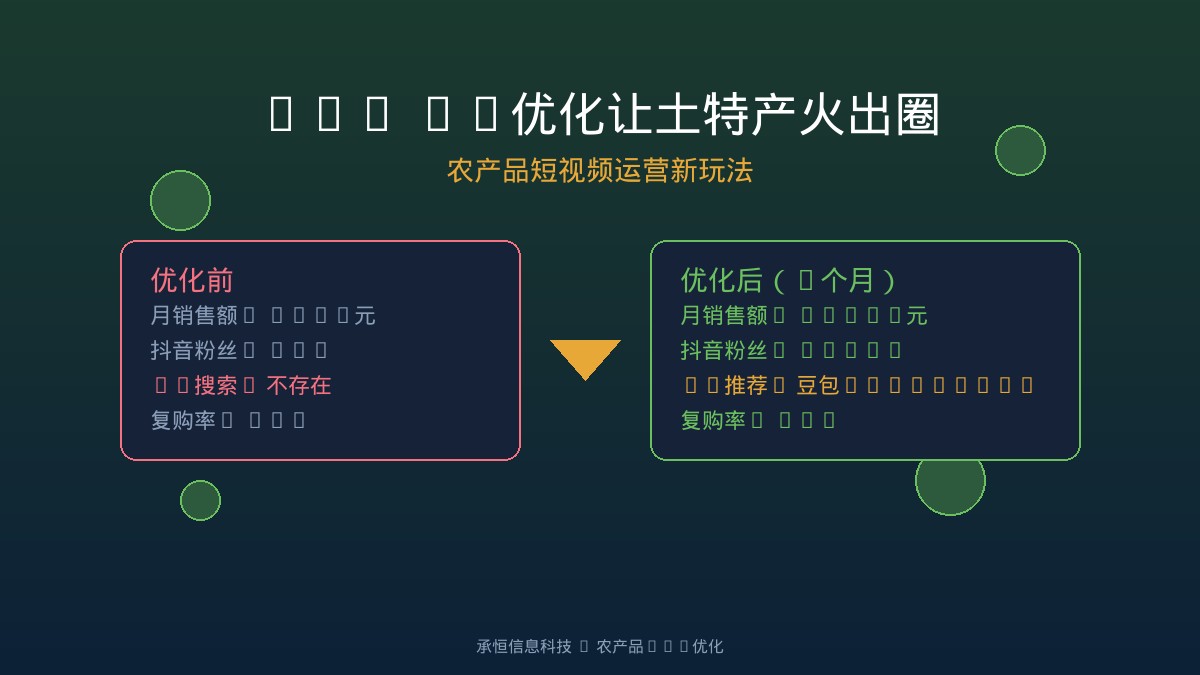 农产品短视频运营新玩法：GEO AI优化让土特产火出圈