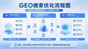泉州鞋服企业GEO AI搜索优化实战：让豆包主动推荐你的品牌