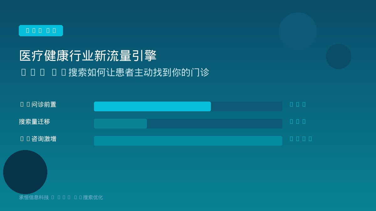 医疗健康行业新流量引擎：GEO AI搜索如何让患者主动找到你的门诊