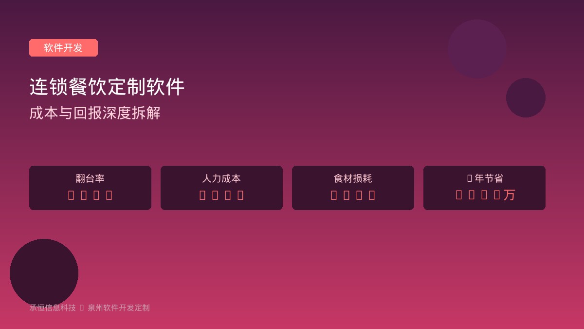 泉州连锁餐饮定制软件开发成本回报分析封面图