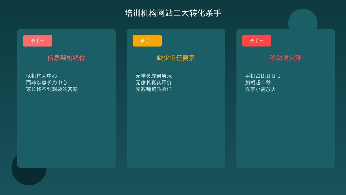 培训机构网站三大转化杀手问题诊断图