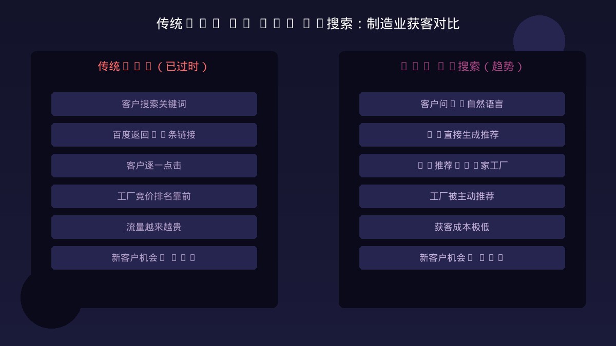 传统SEO与GEO AI搜索制造业获客对比图