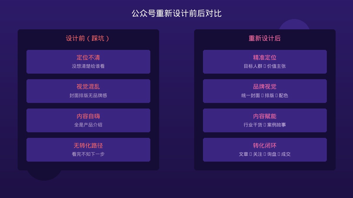 专业公众号设计前后效果对比图
