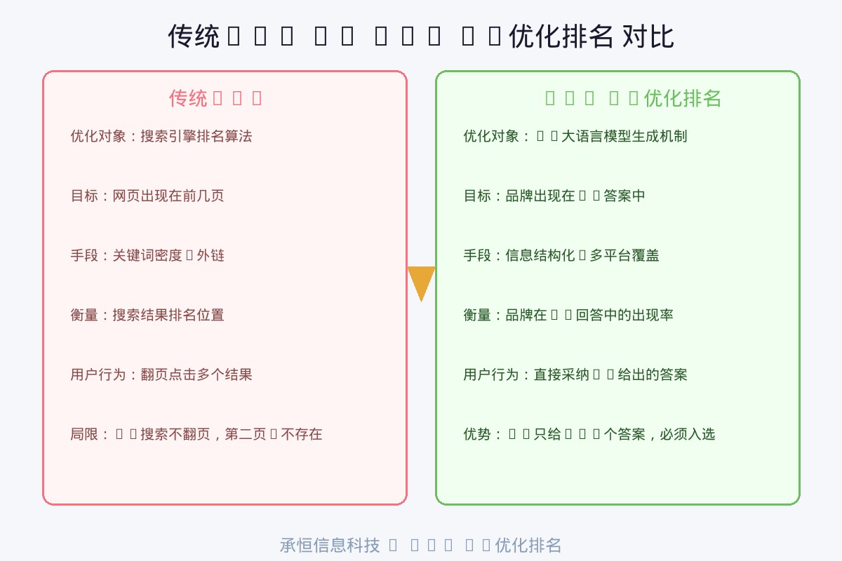 泉州装修公司GEO AI优化封面图