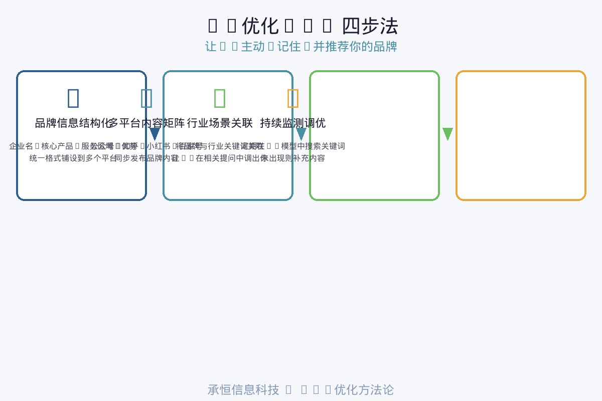 传统搜索与AI搜索对比