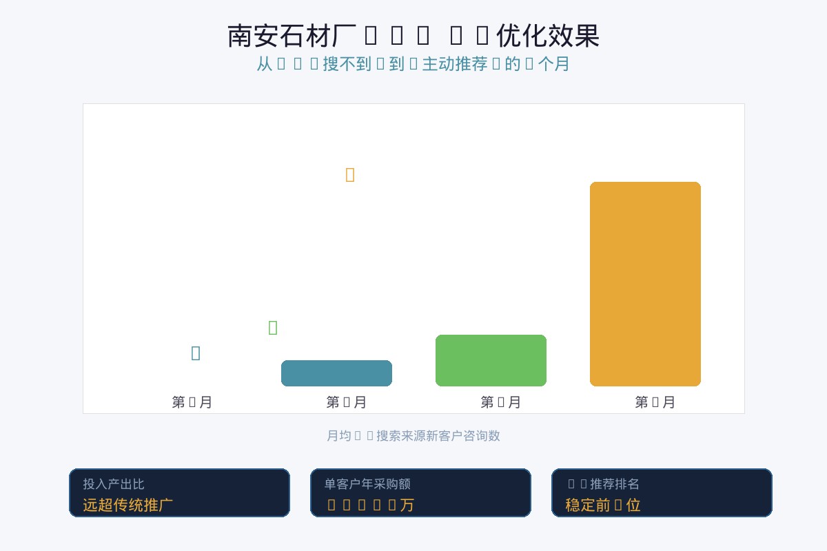 GEO AI优化四步路径