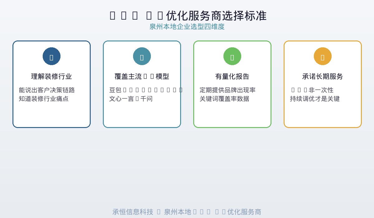 GEO AI优化效果监测周期