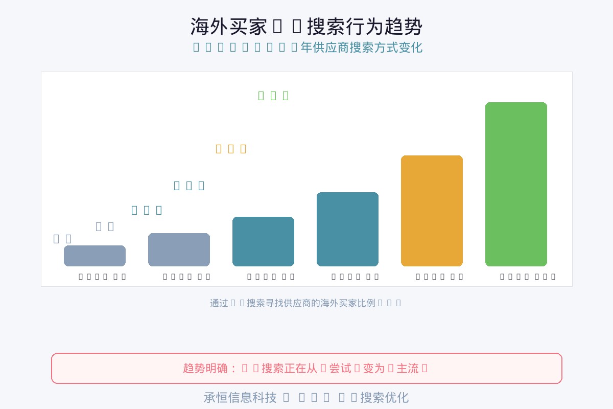 农产品小程序设计封面图