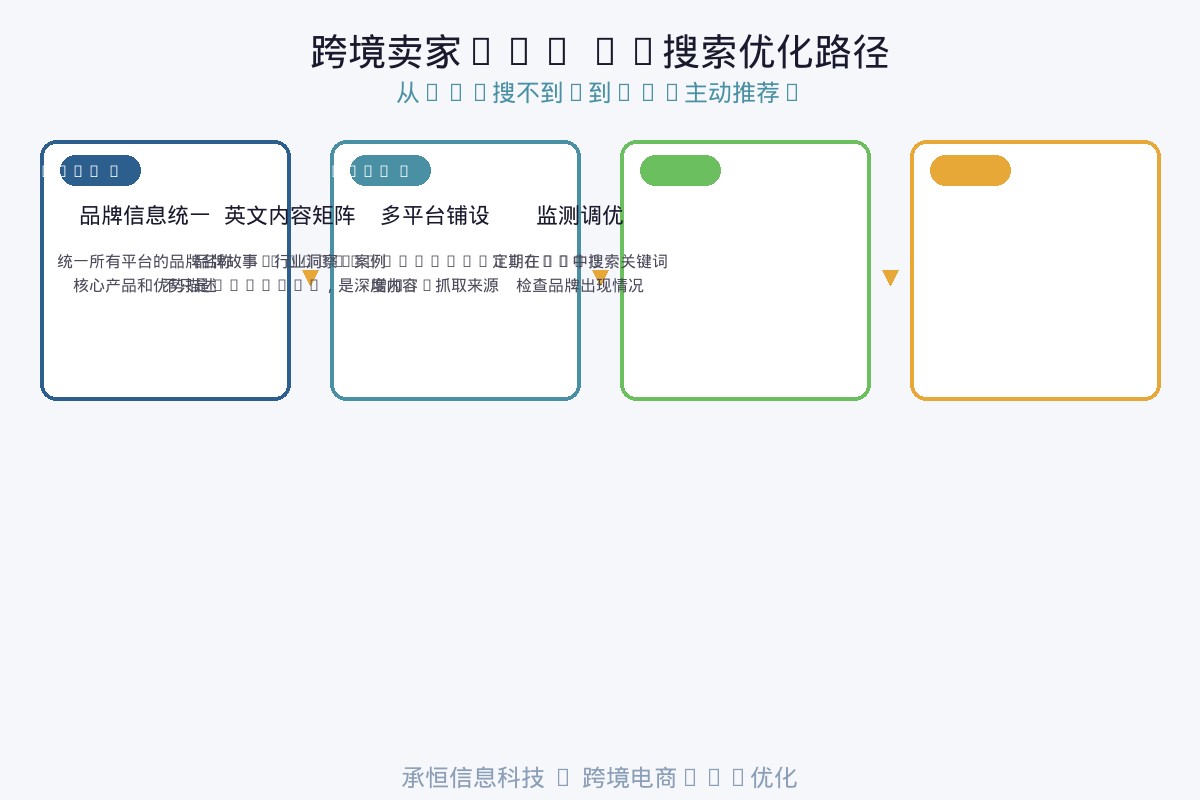 农产品小程序功能架构图