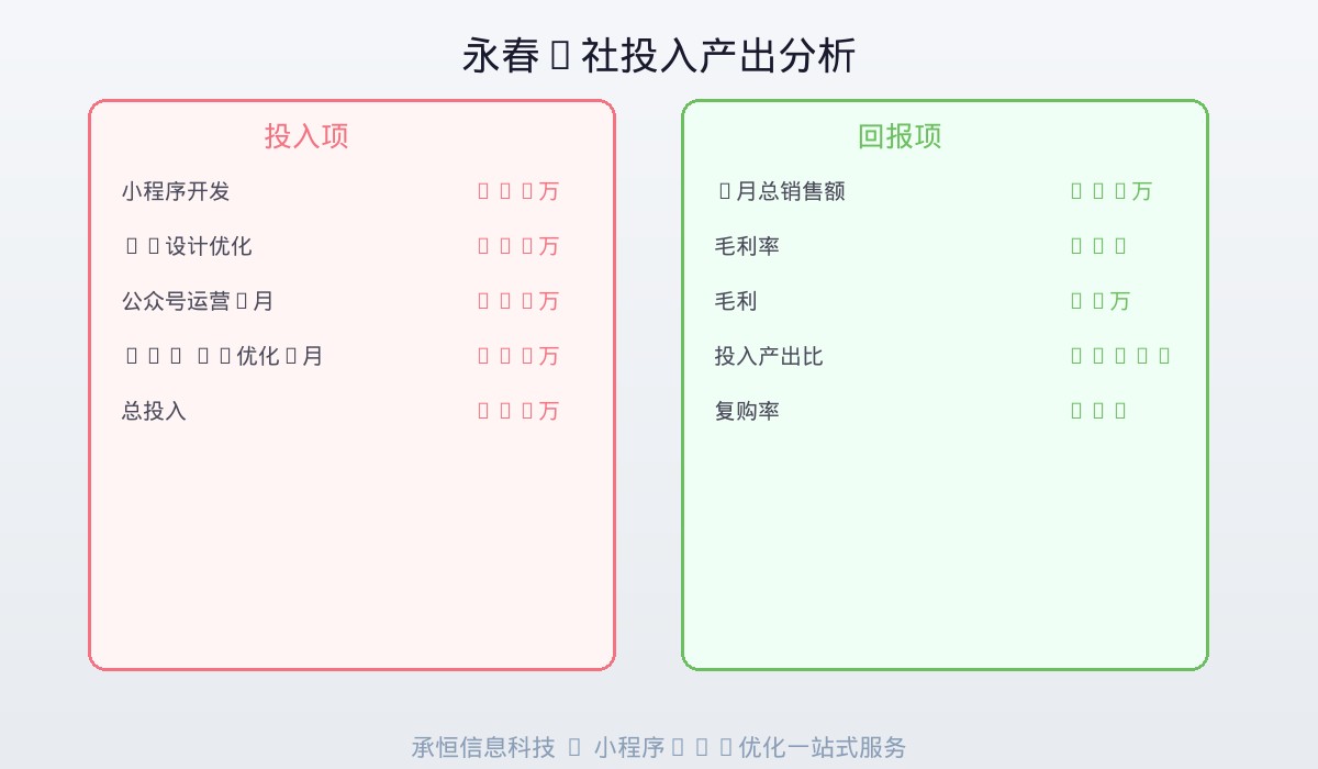农产品小程序运营时间线
