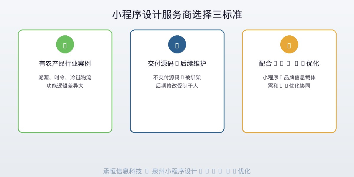 农产品小程序成本回报分析