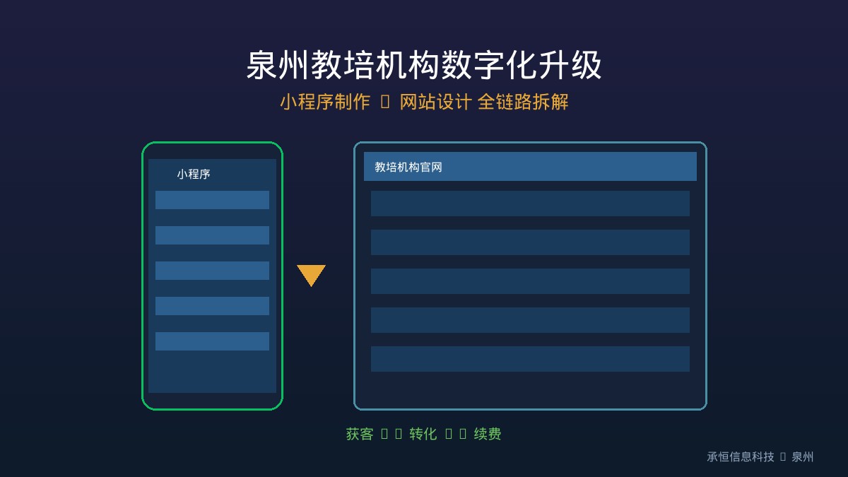 教培机构小程序制作封面图