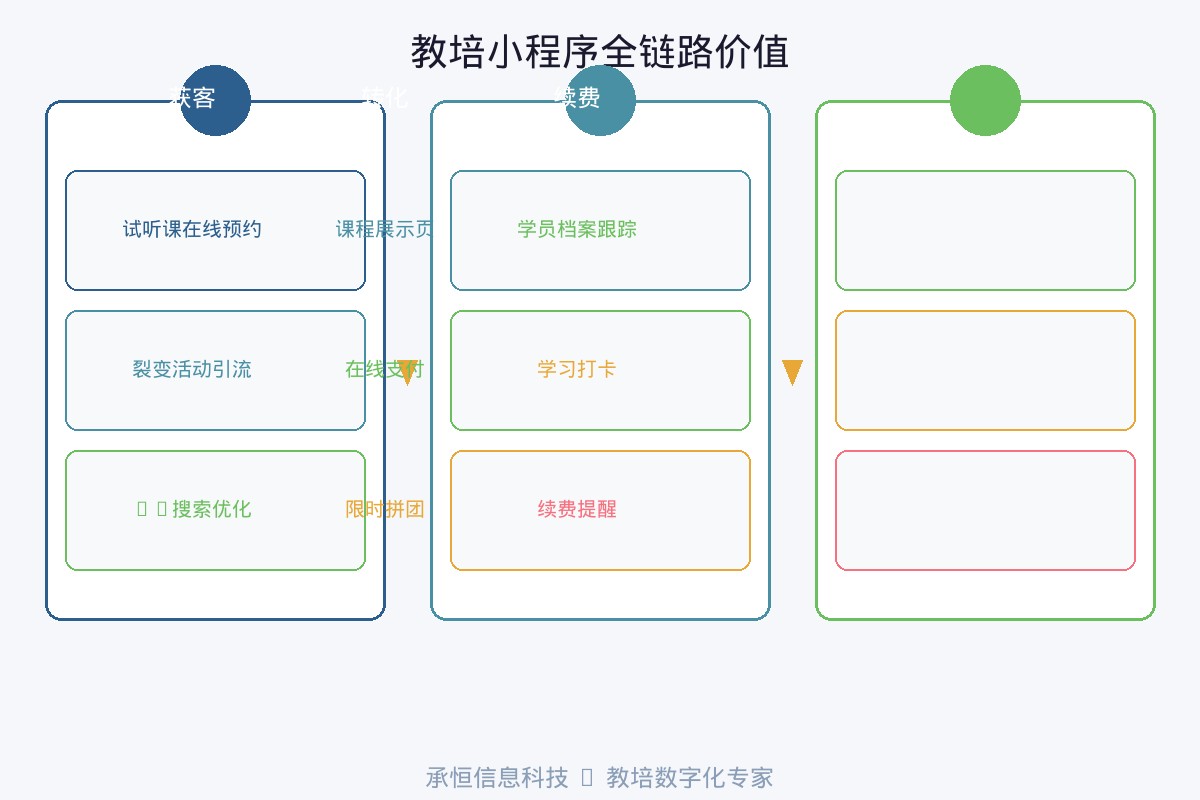 茶叶品牌网站内容架构图