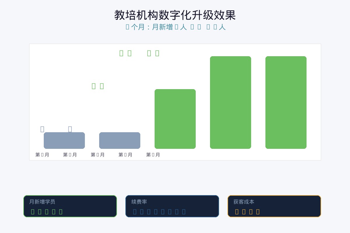 茶叶网站四层架构示意