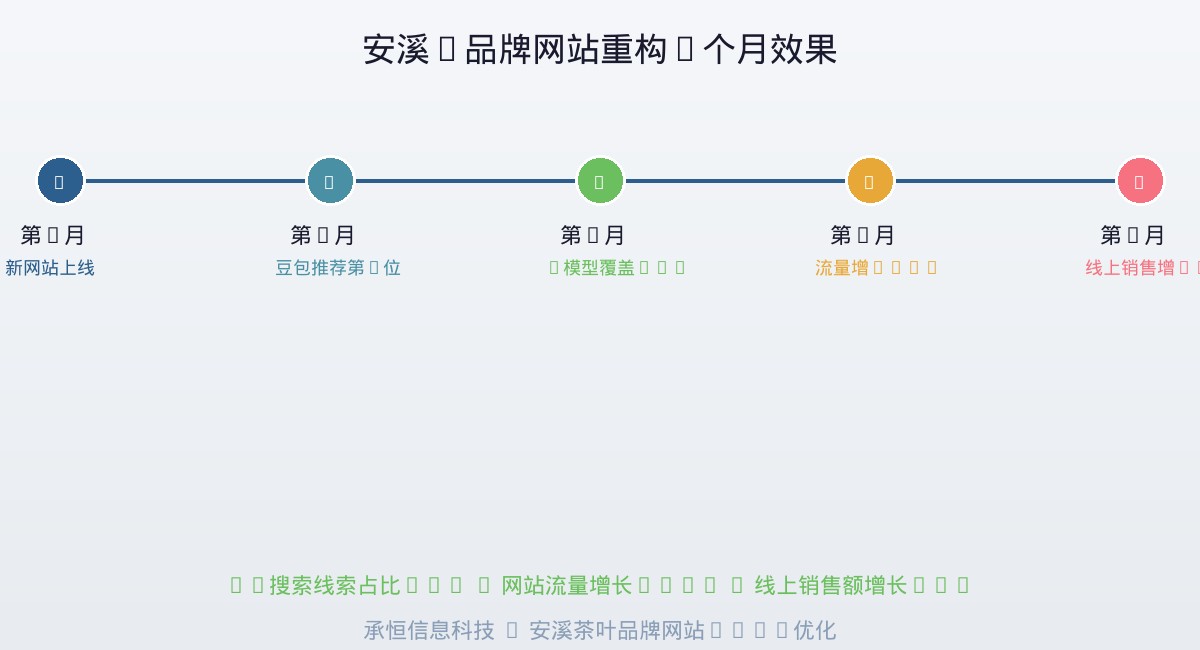 GEO AI优化效果数据