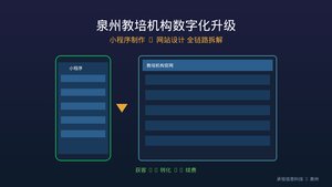 泉州教培机构为什么需要专业小程序？从获客到续费的全链路拆解