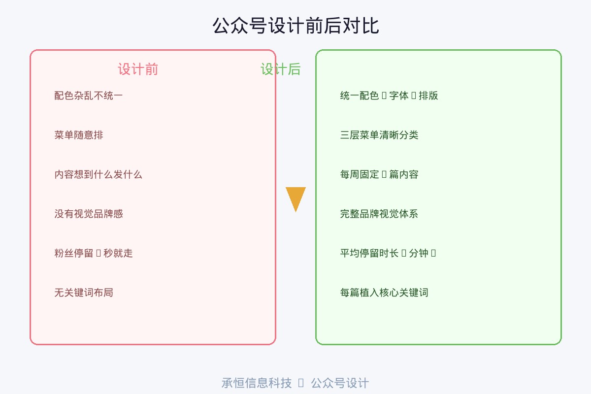 泉州水暖卫浴公众号设计封面