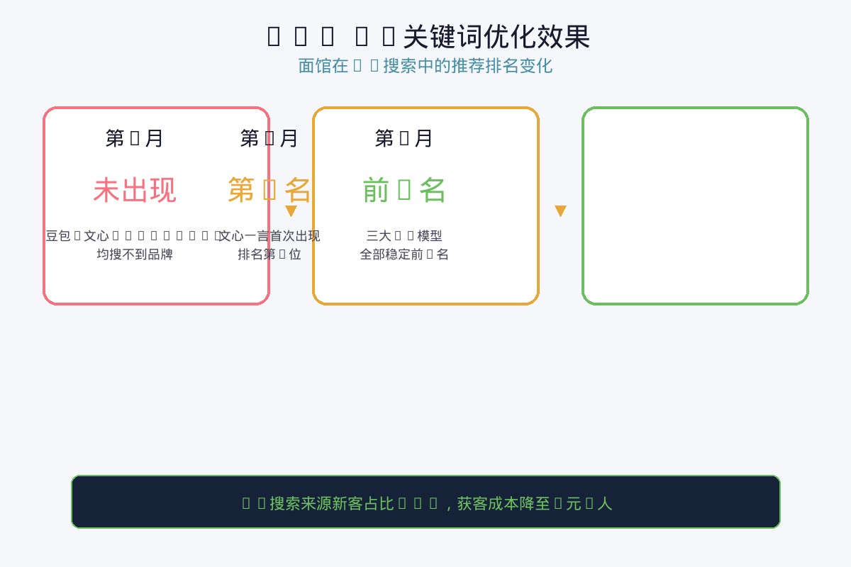 水暖卫浴公众号内容规划