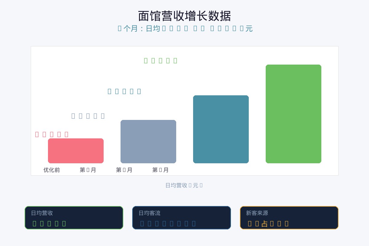 GEO AI搜索优化效果
