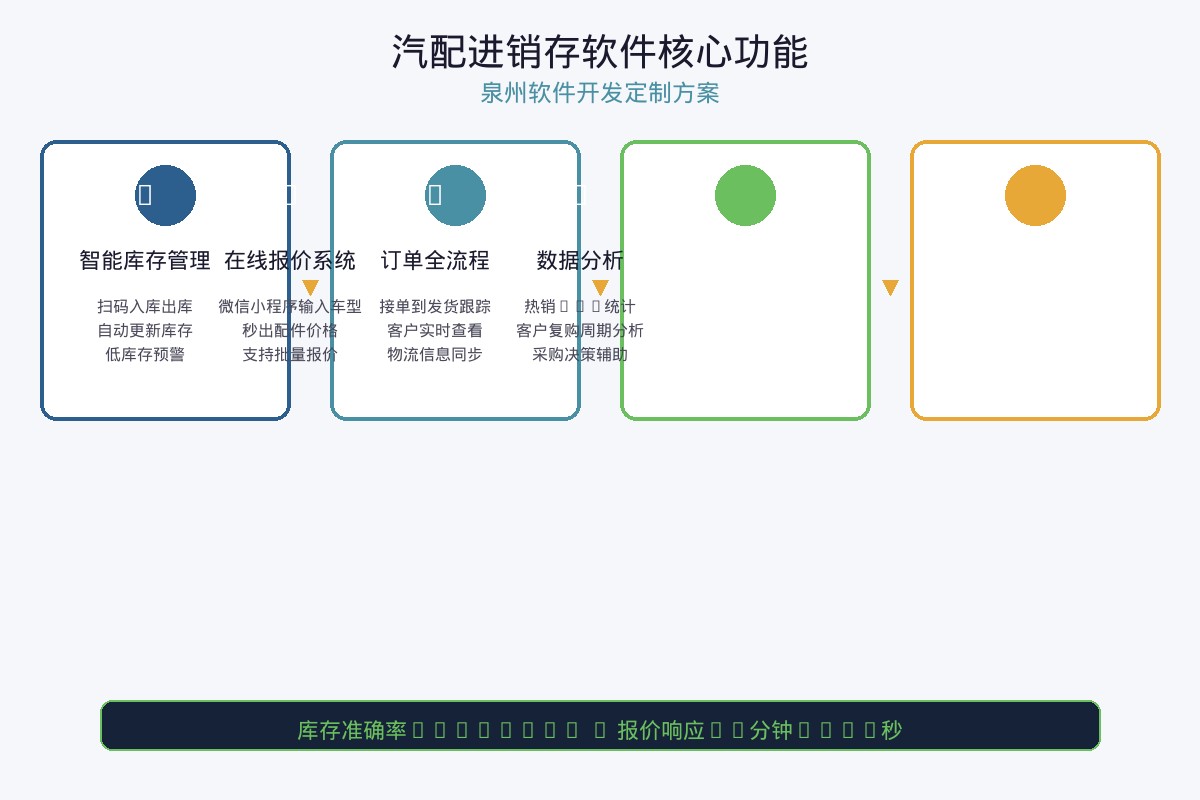 泉州工艺品数字化转型封面