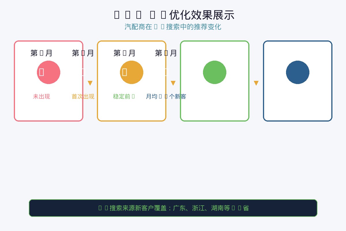 工艺品行业三大痛点