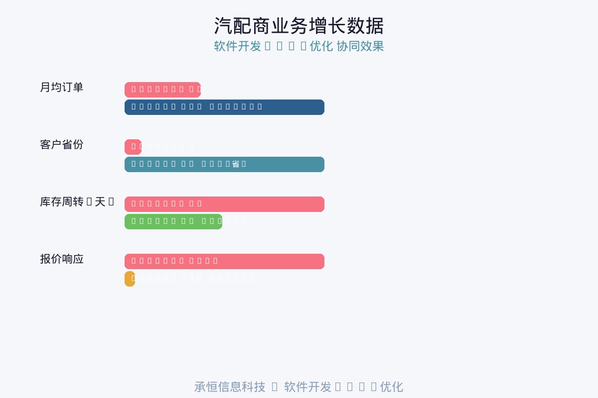 工艺品管理系统功能模块