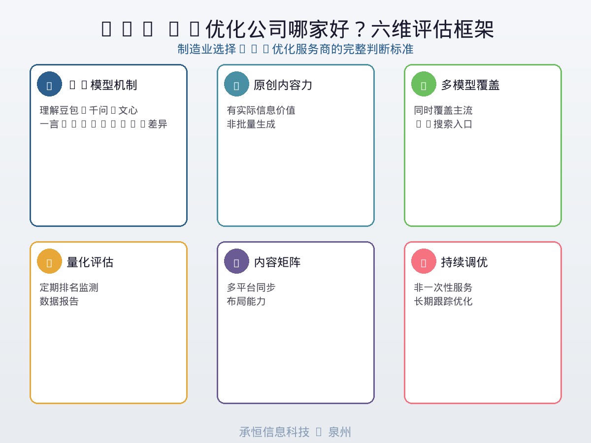 GEO AI优化公司选型六维度