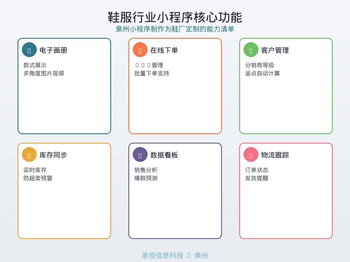 鞋服行业小程序核心功能