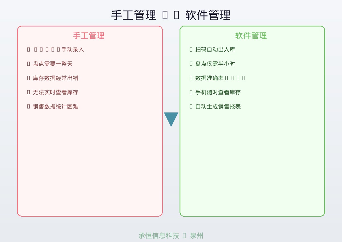 手工管理vs软件管理对比