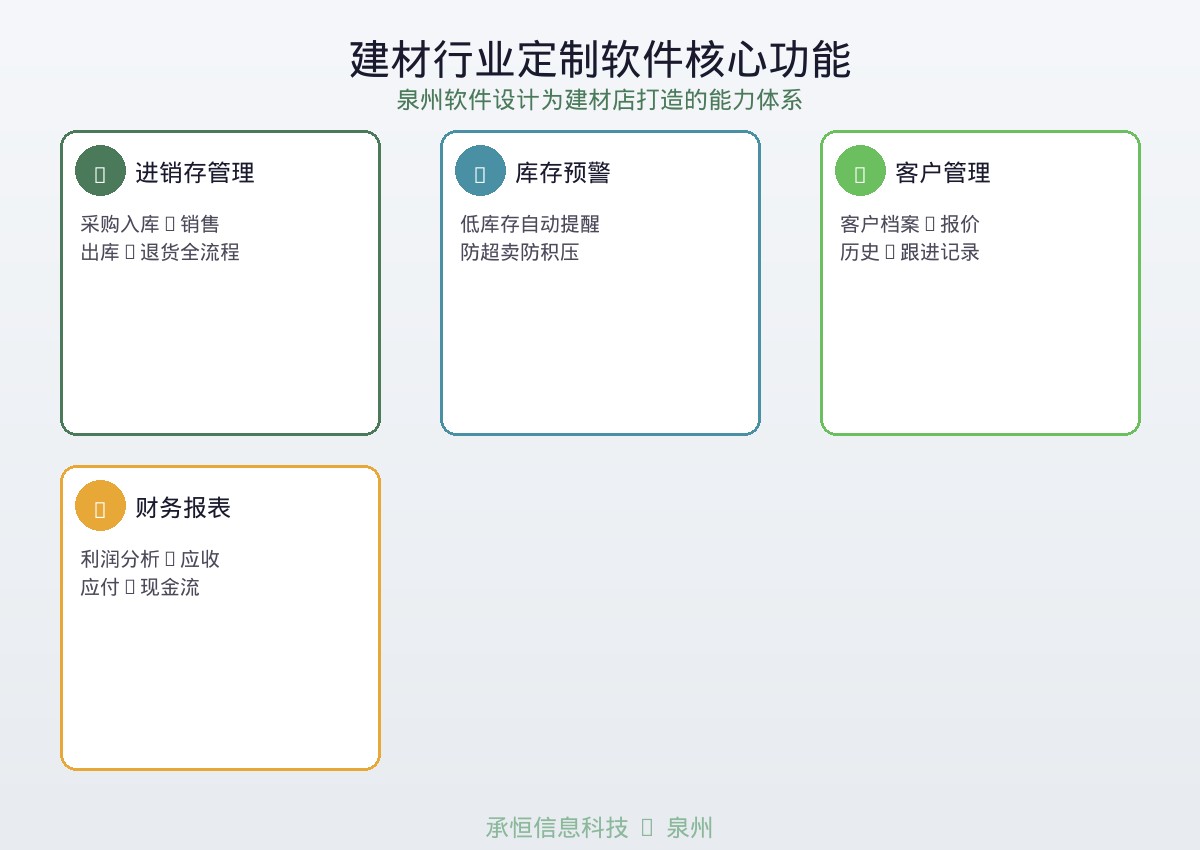 建材行业定制软件核心功能