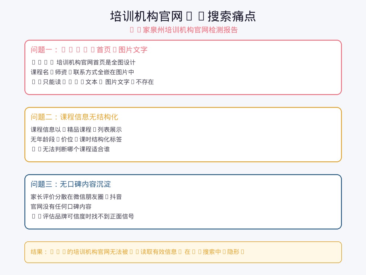 承恒信息科技教育培训行业AI搜索痛点分析图