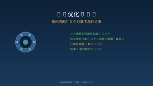 AI优化AIO：泉州汽配老板用AI搜索优化拿下海外订单