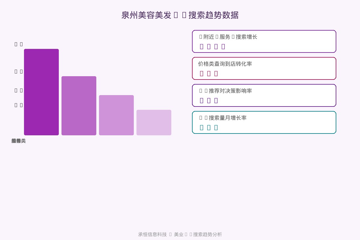 承恒信息科技美容美发AI搜索趋势数据图