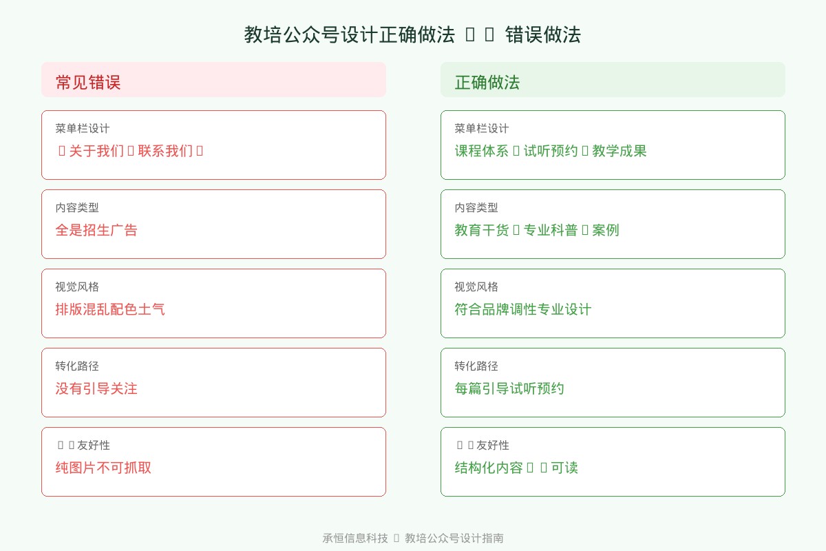承恒信息科技教培公众号设计案例展示图