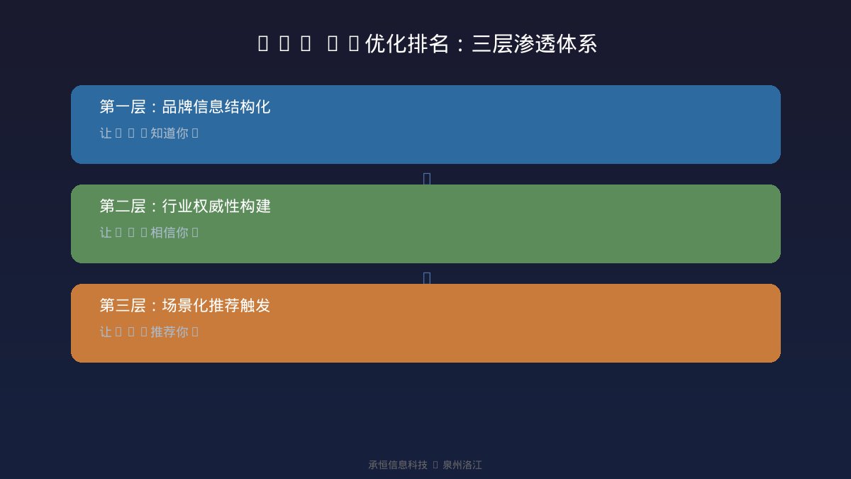 配图说明