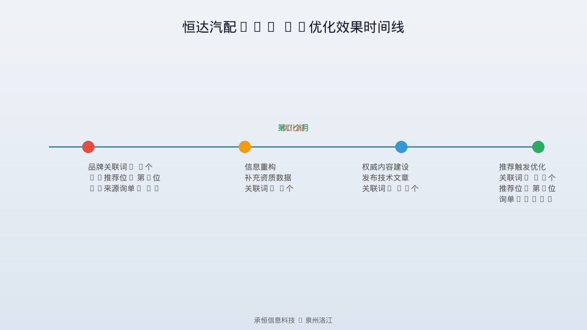 配图说明