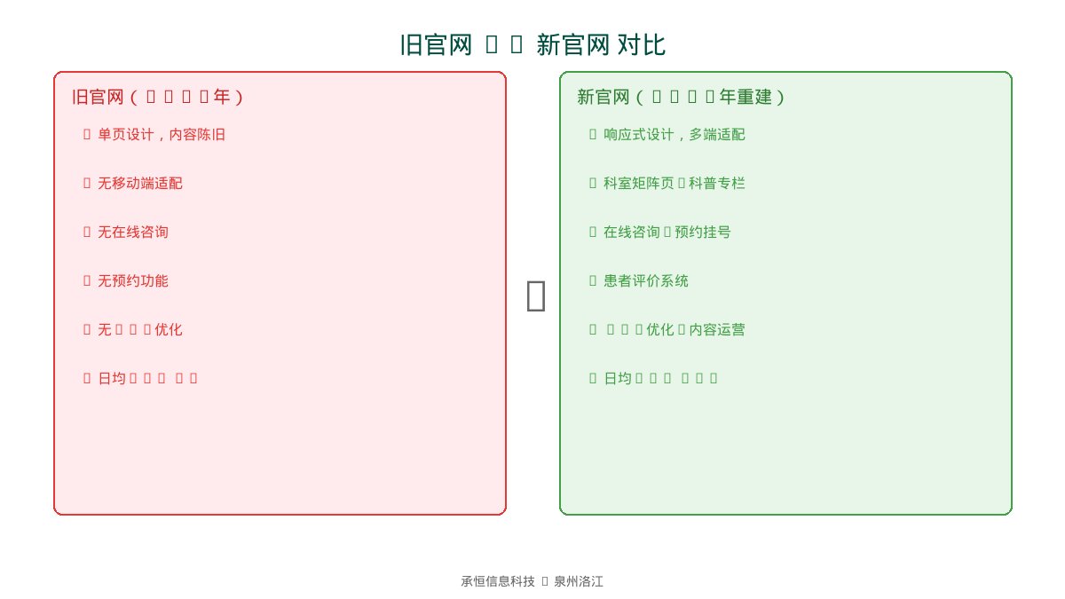 配图说明