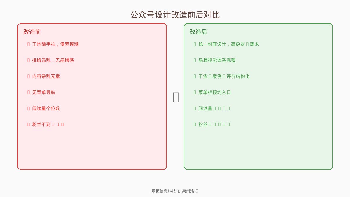 配图说明