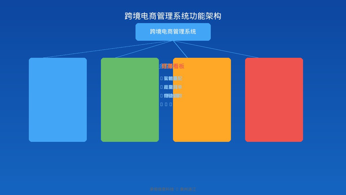 配图说明