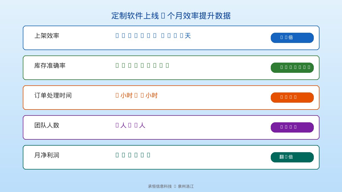 配图说明