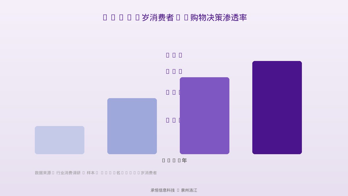 配图说明