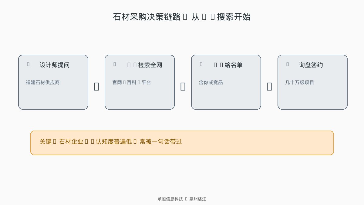 配图说明