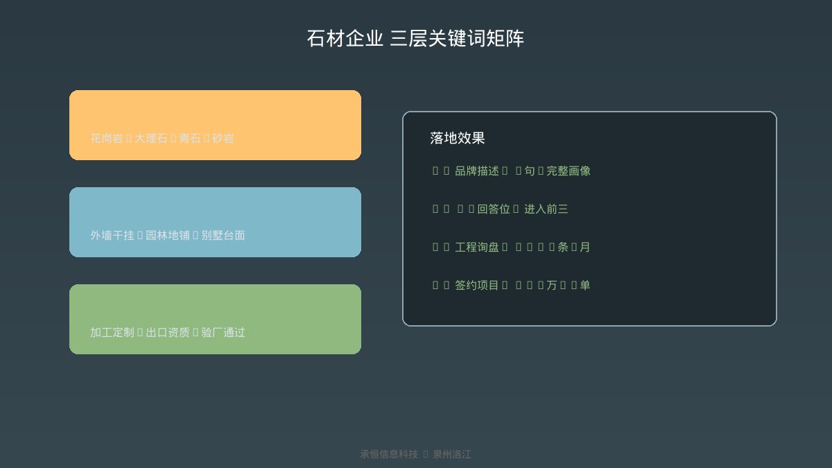 配图说明