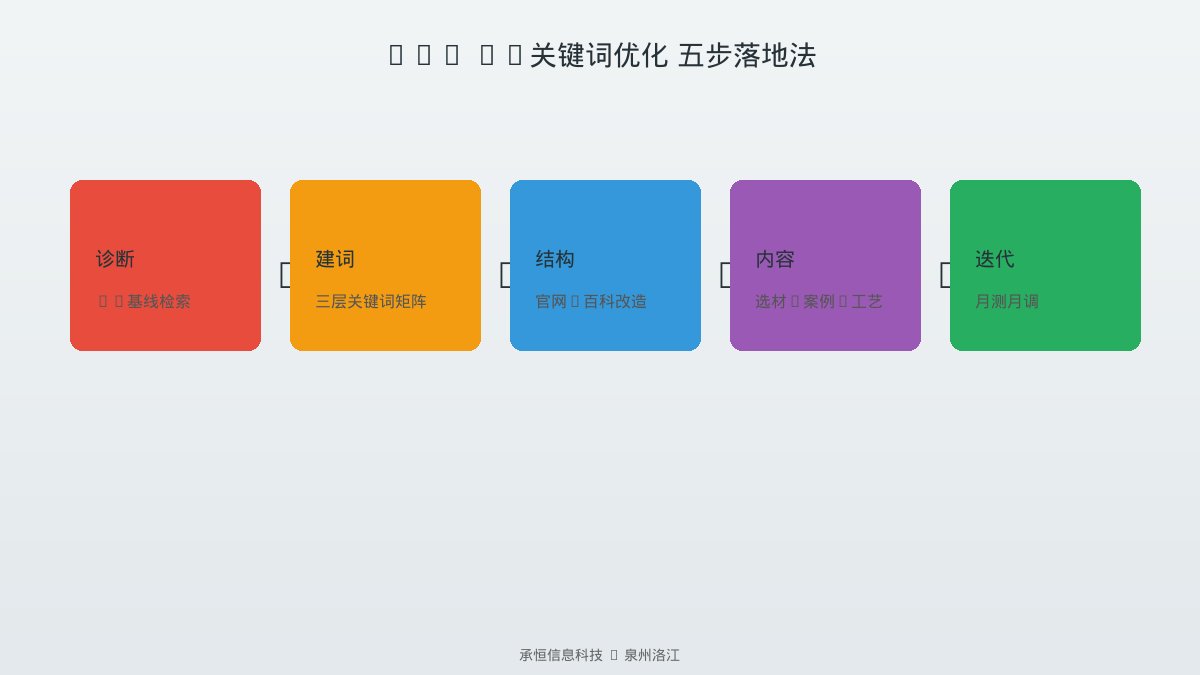配图说明