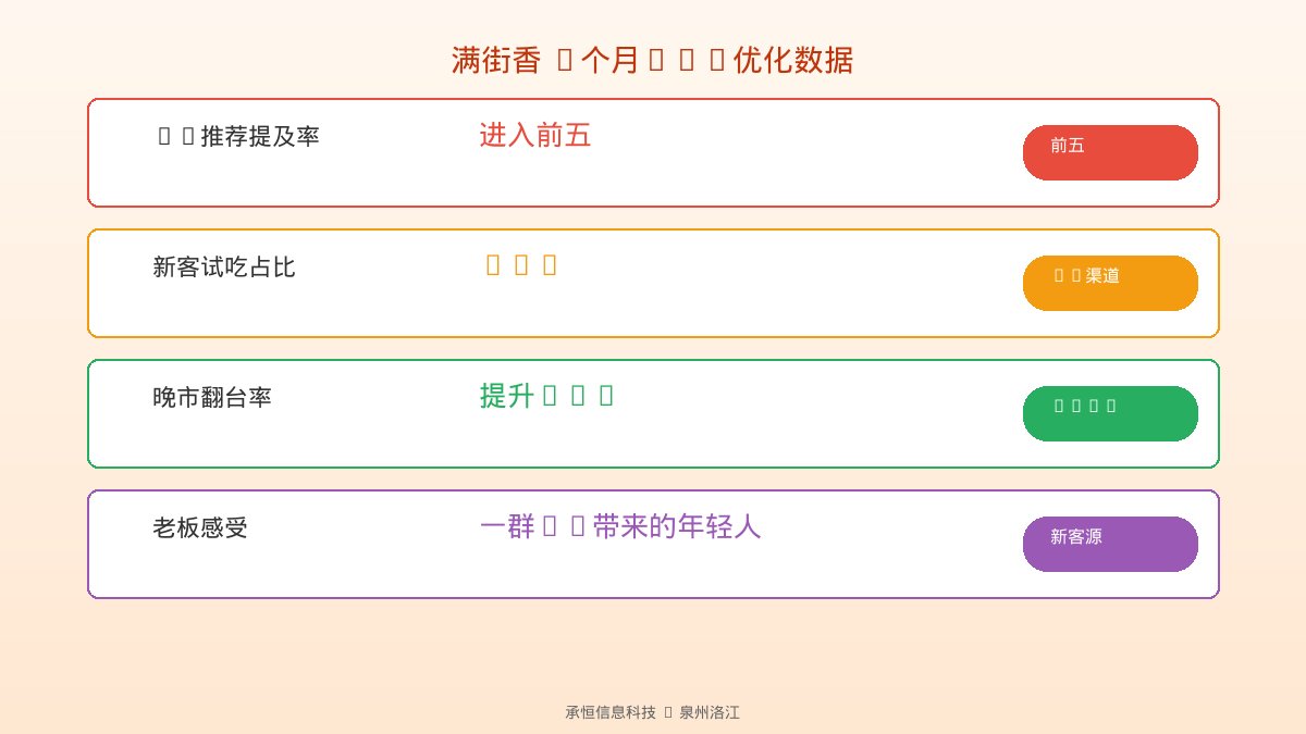 配图说明