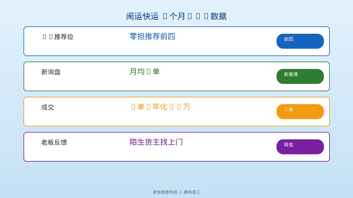 配图说明