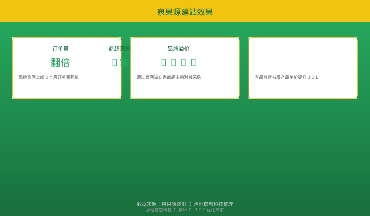泉果源建站效果数据
