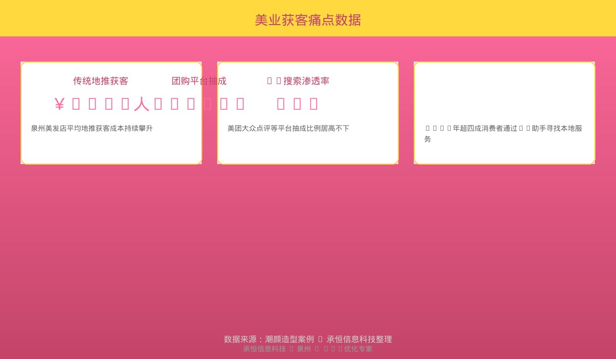 美业获客痛点数据